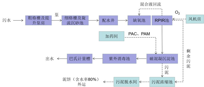 【公示】2021年5月东西湖水厂10万吨厂水质监测公示